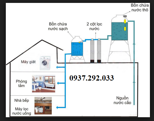 Hệ thống lọc nước giếng khoan, hệ thống lọc nước nhiễm phèn tại TP. Hồ Chí Minh, Long An, Đồng Nai, Bình Dương